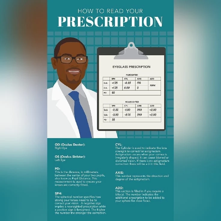 HOW TO READ YOUR PRESCRIPTION